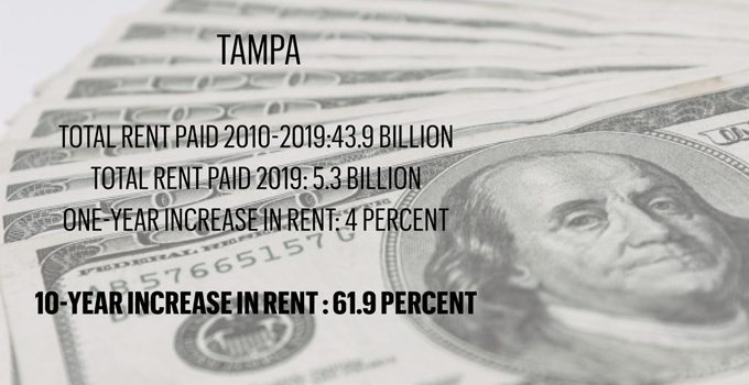 Tampa: Renta Sostenida Hacia el Alza en la Última Década